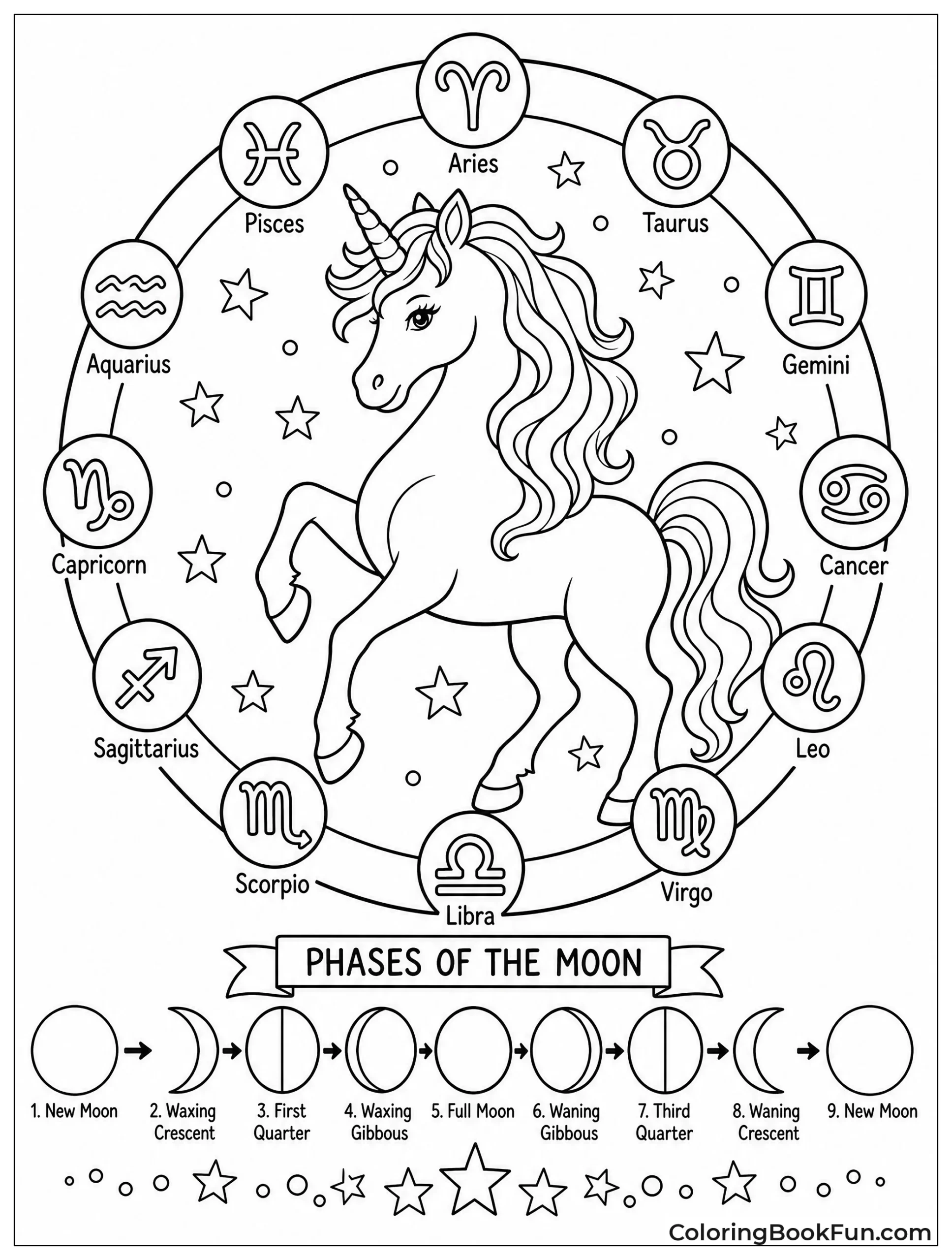 Unicorn with Zodiac Signs