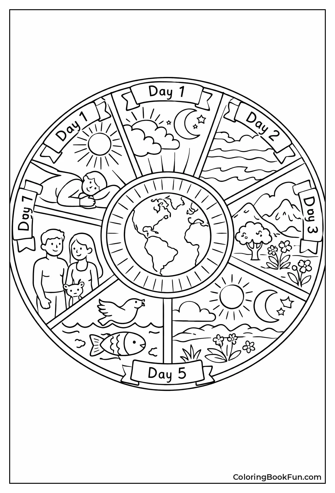 Seven Days Creation Wheel