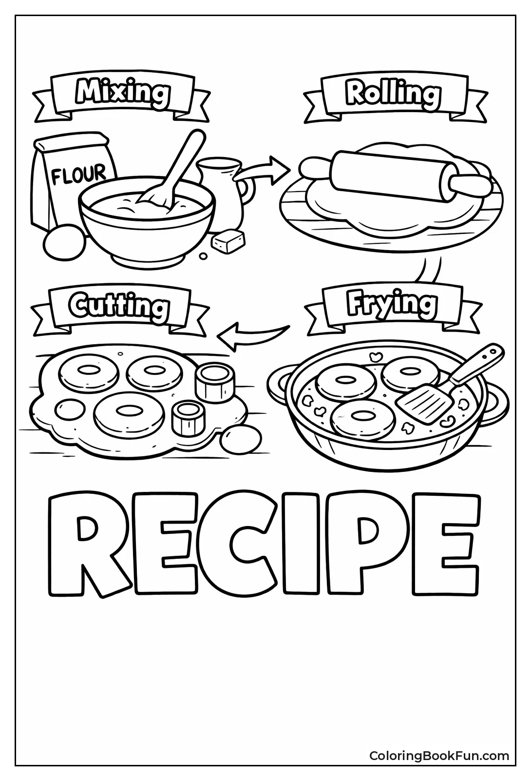 Step by Step Recipe