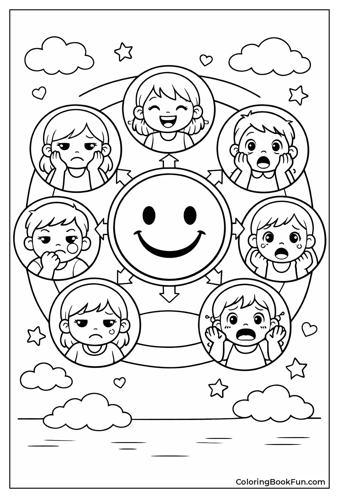 Emotions Wheel Chart