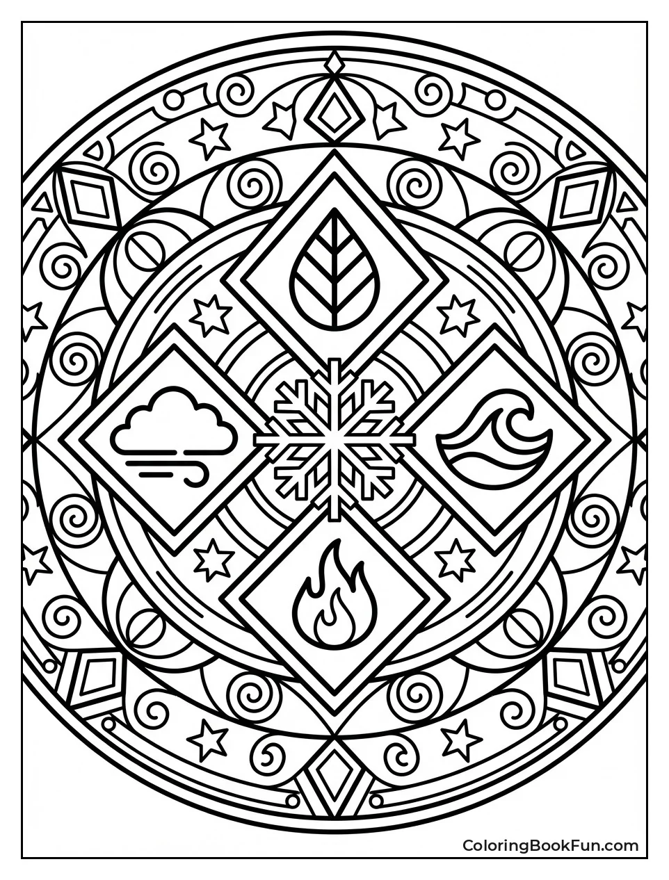 Four Elements Form Mandala
