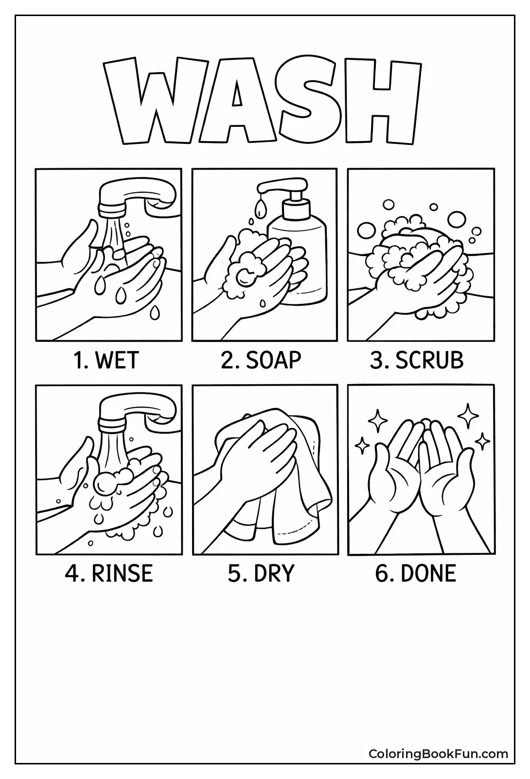 Steps to Wash Hands