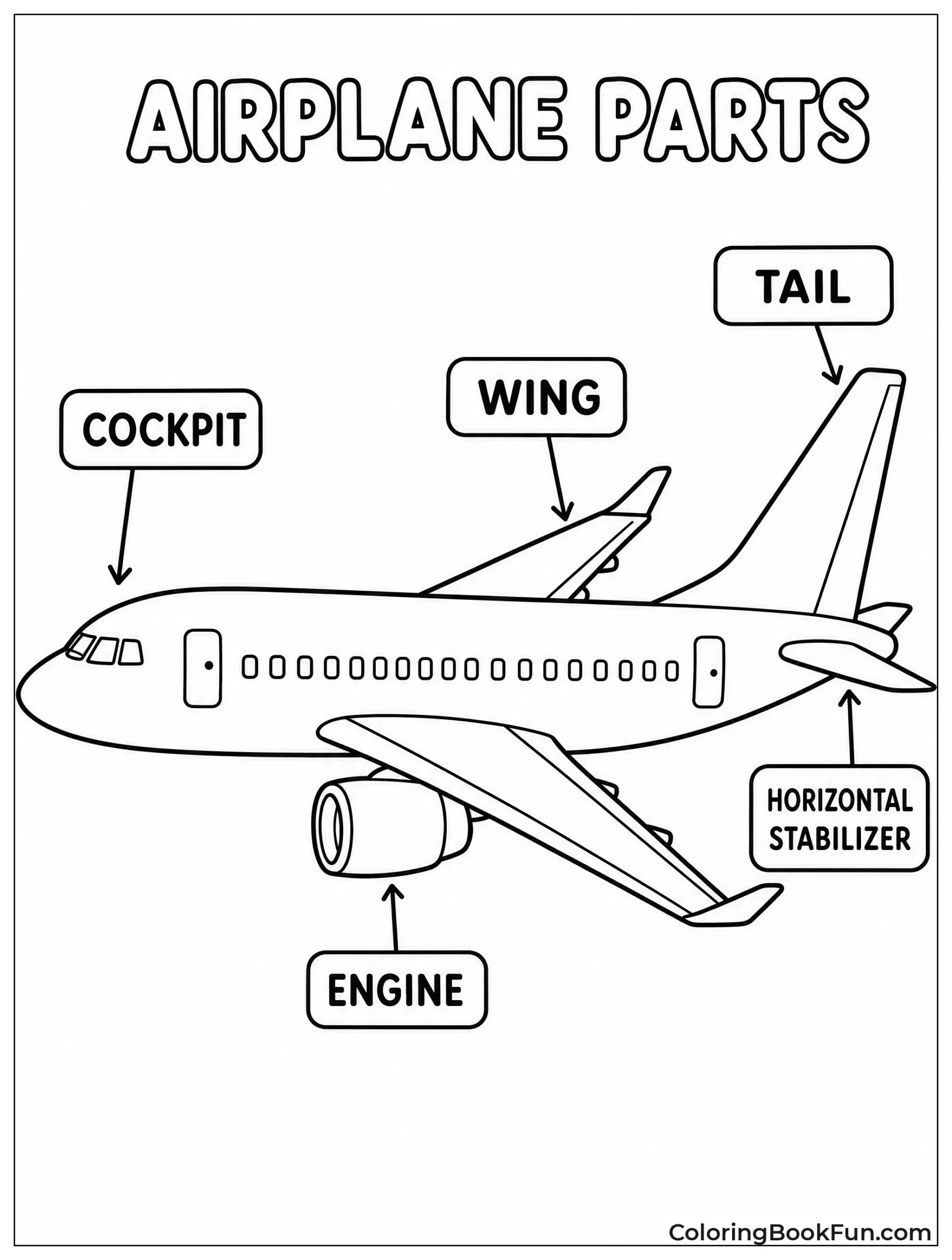 Airplane Parts Labeled for Learning