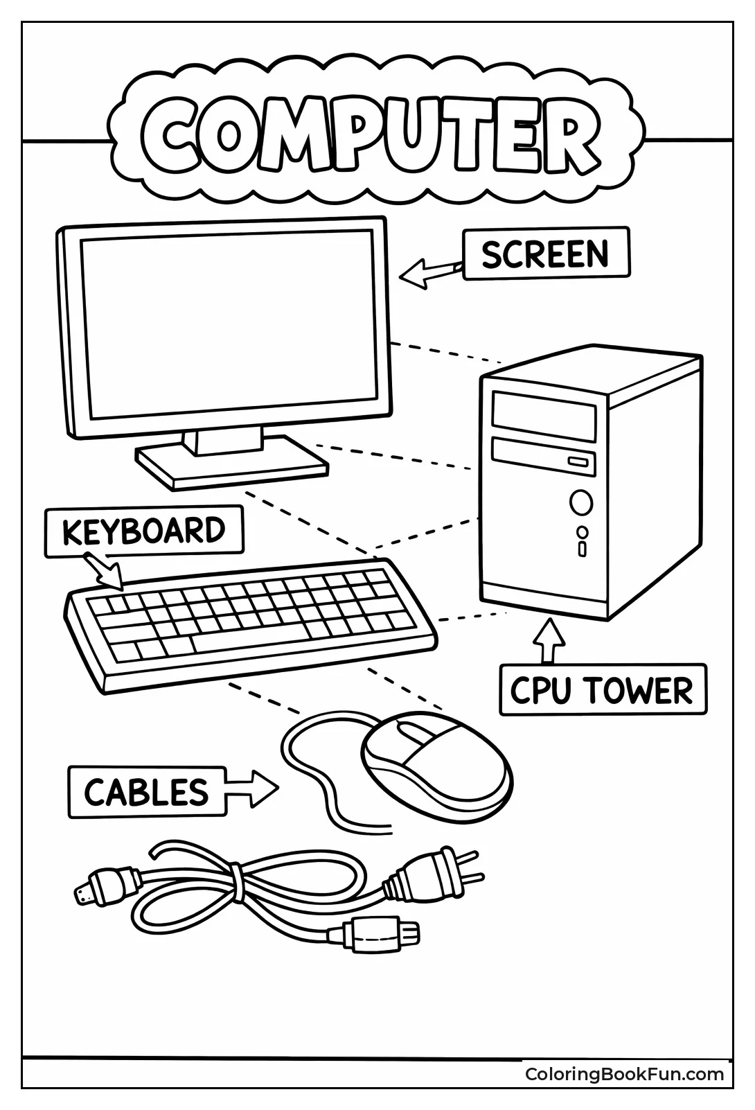 Labeled Computer Parts View