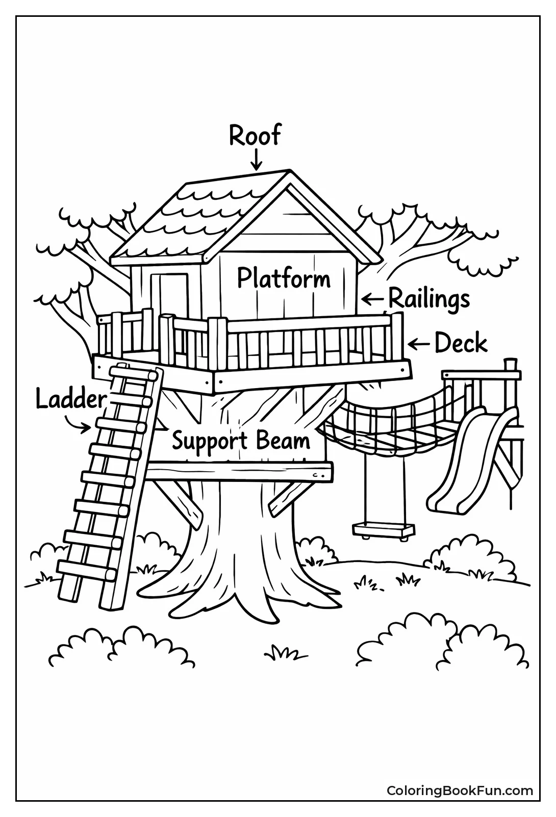 Labeled Treehouse Parts