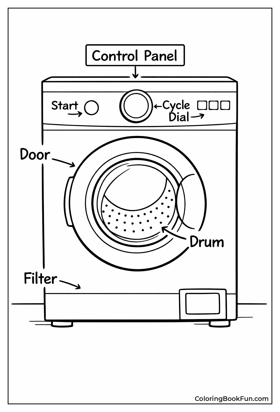 Washer Parts with Labels