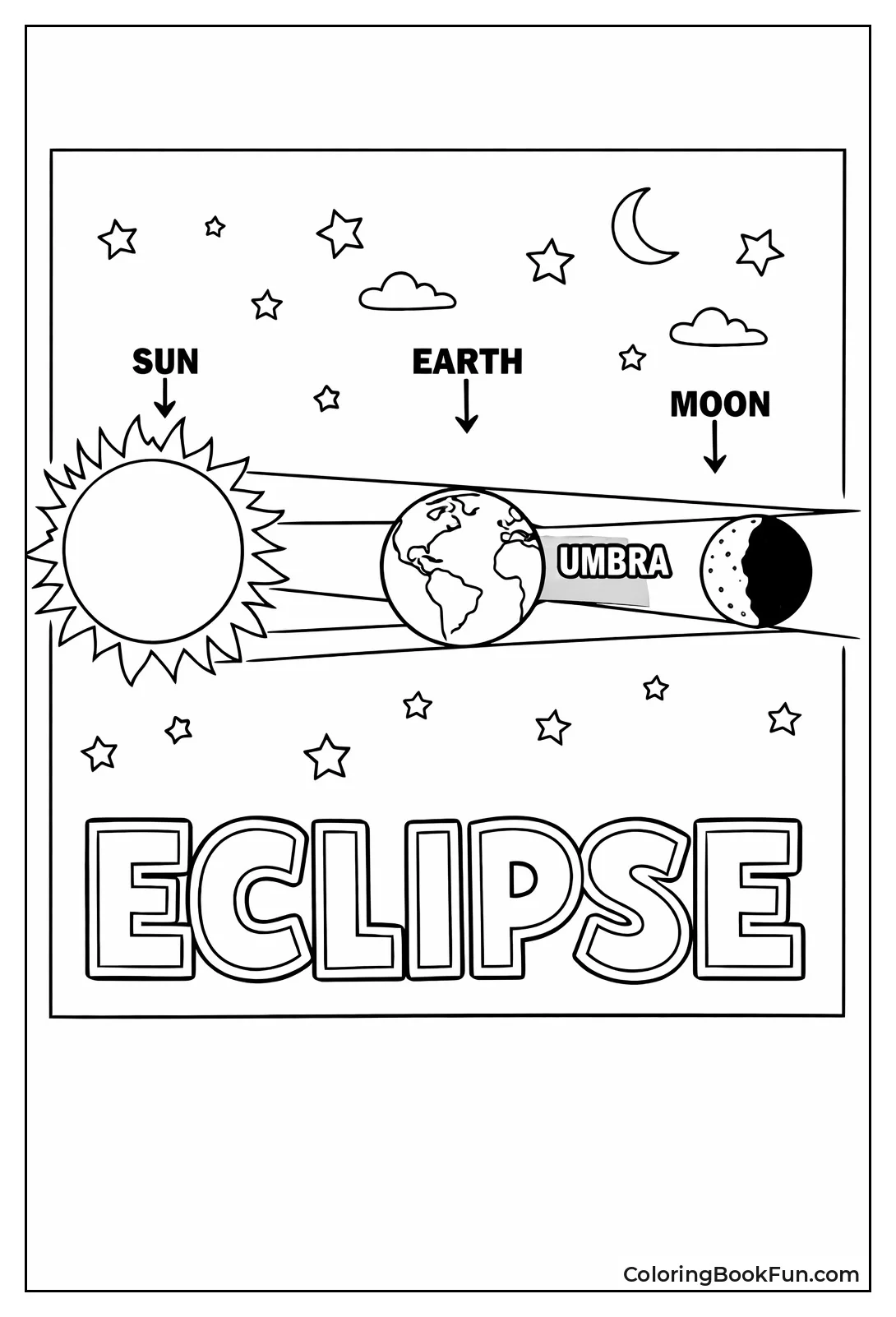 Earth Blocks Sun from Moon