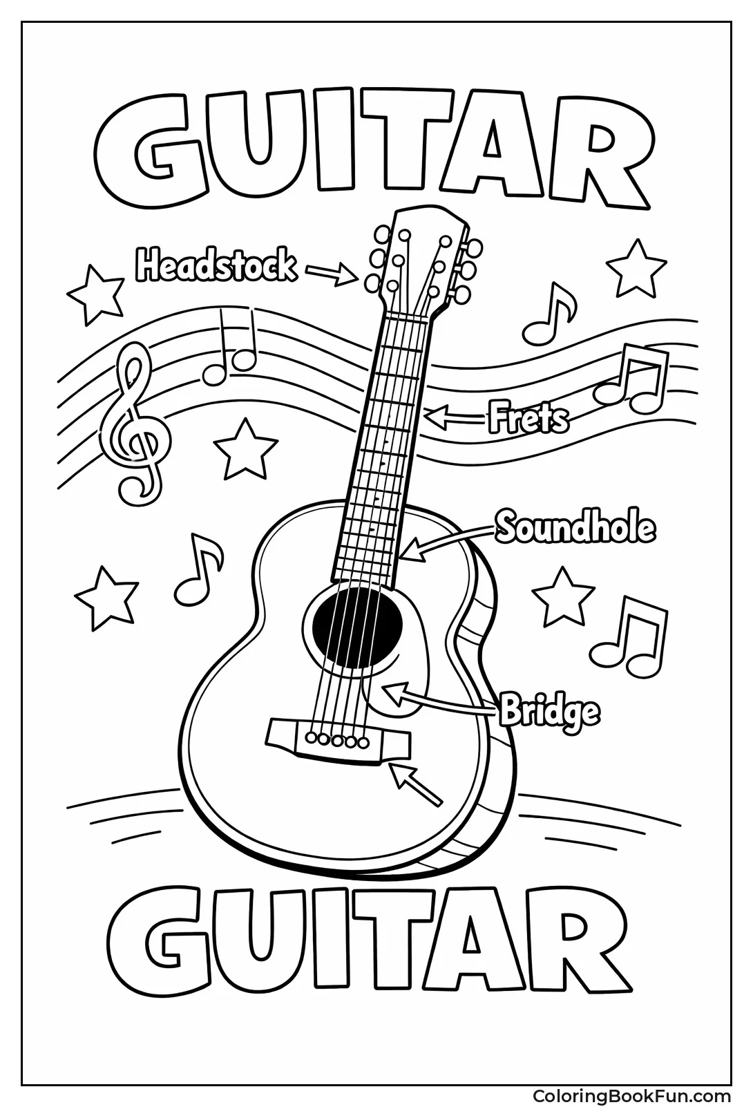 Labeled Guitar Parts Diagram