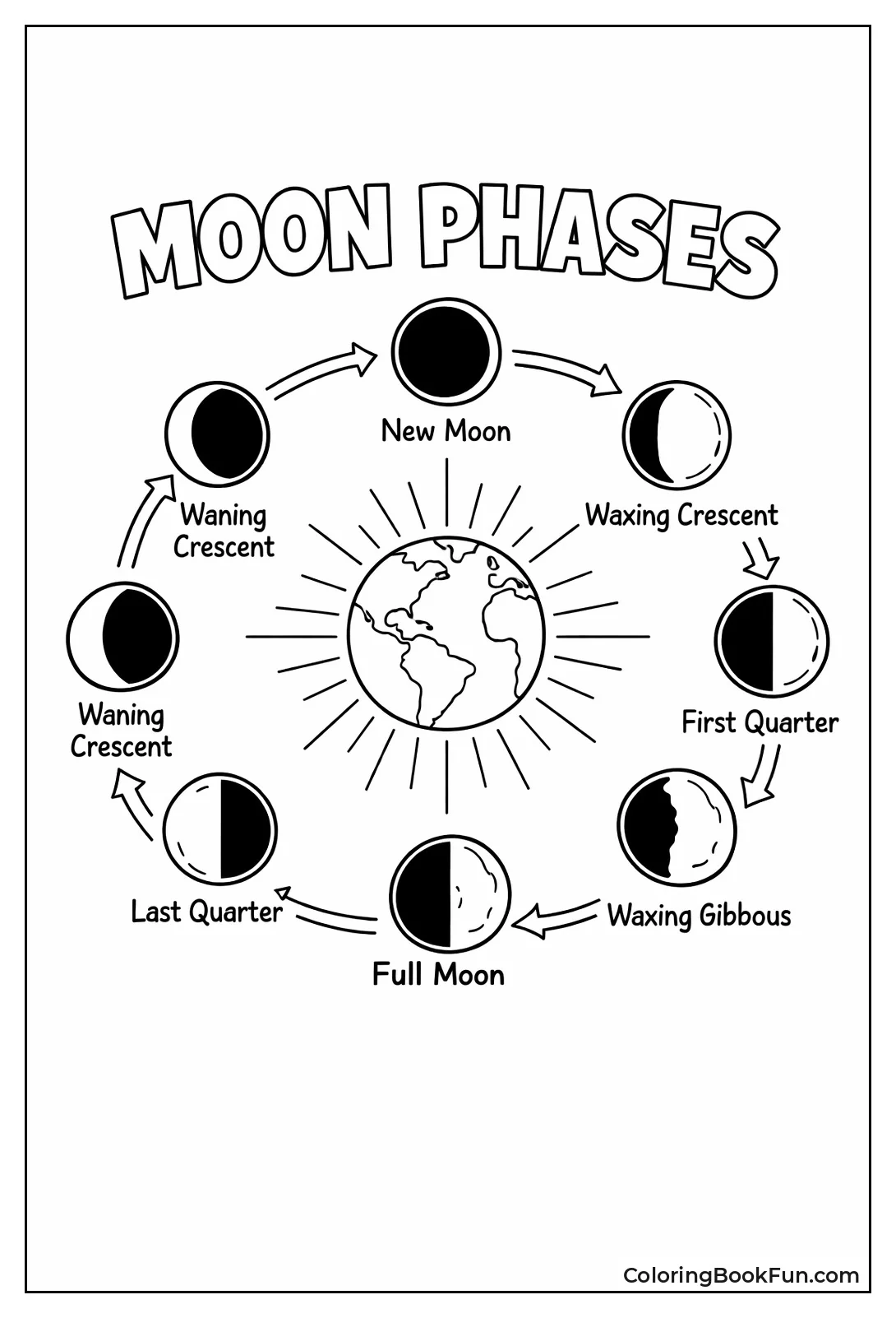 Moon Shows All Phases