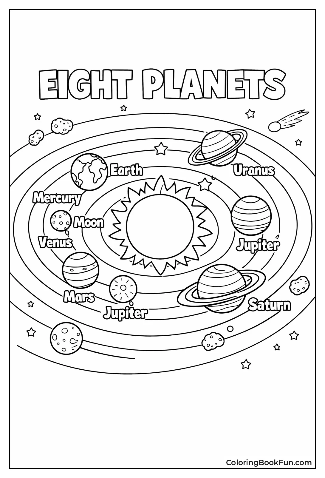 Labeled Planets Circling Sun