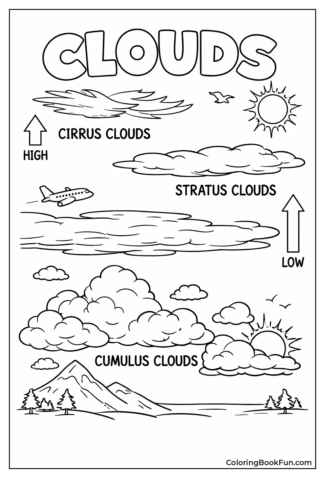 Cloud Types Chart