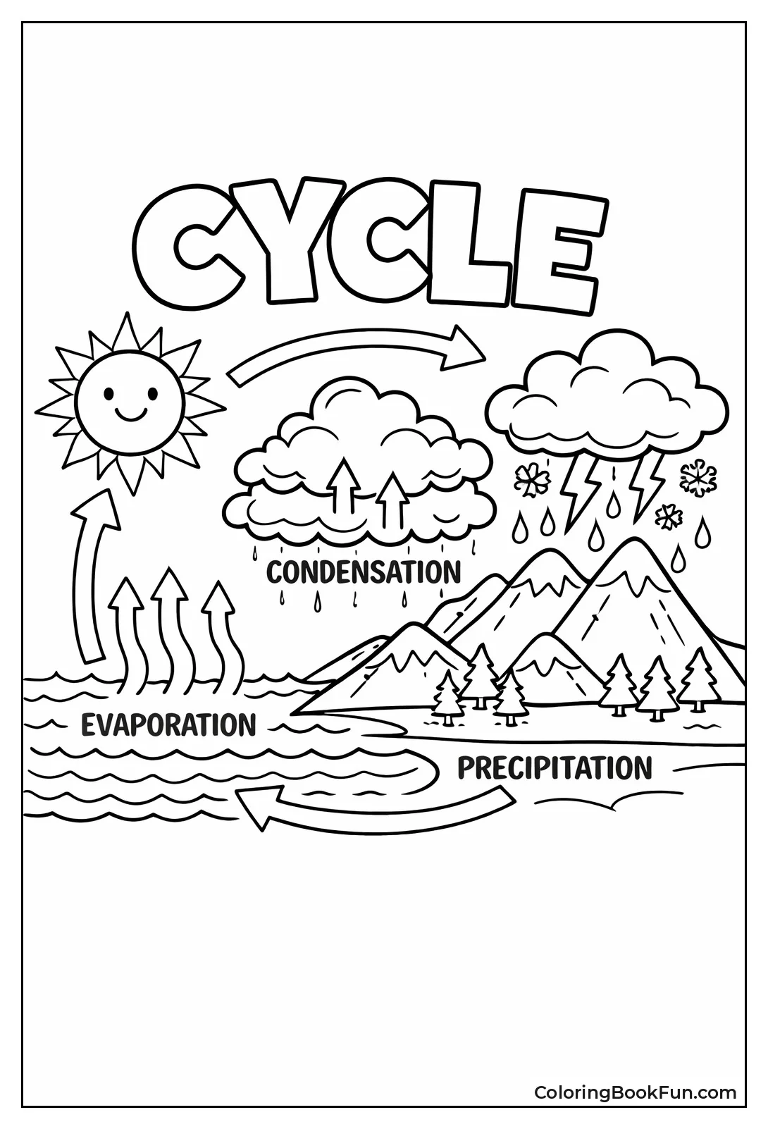 Water Cycle Diagram