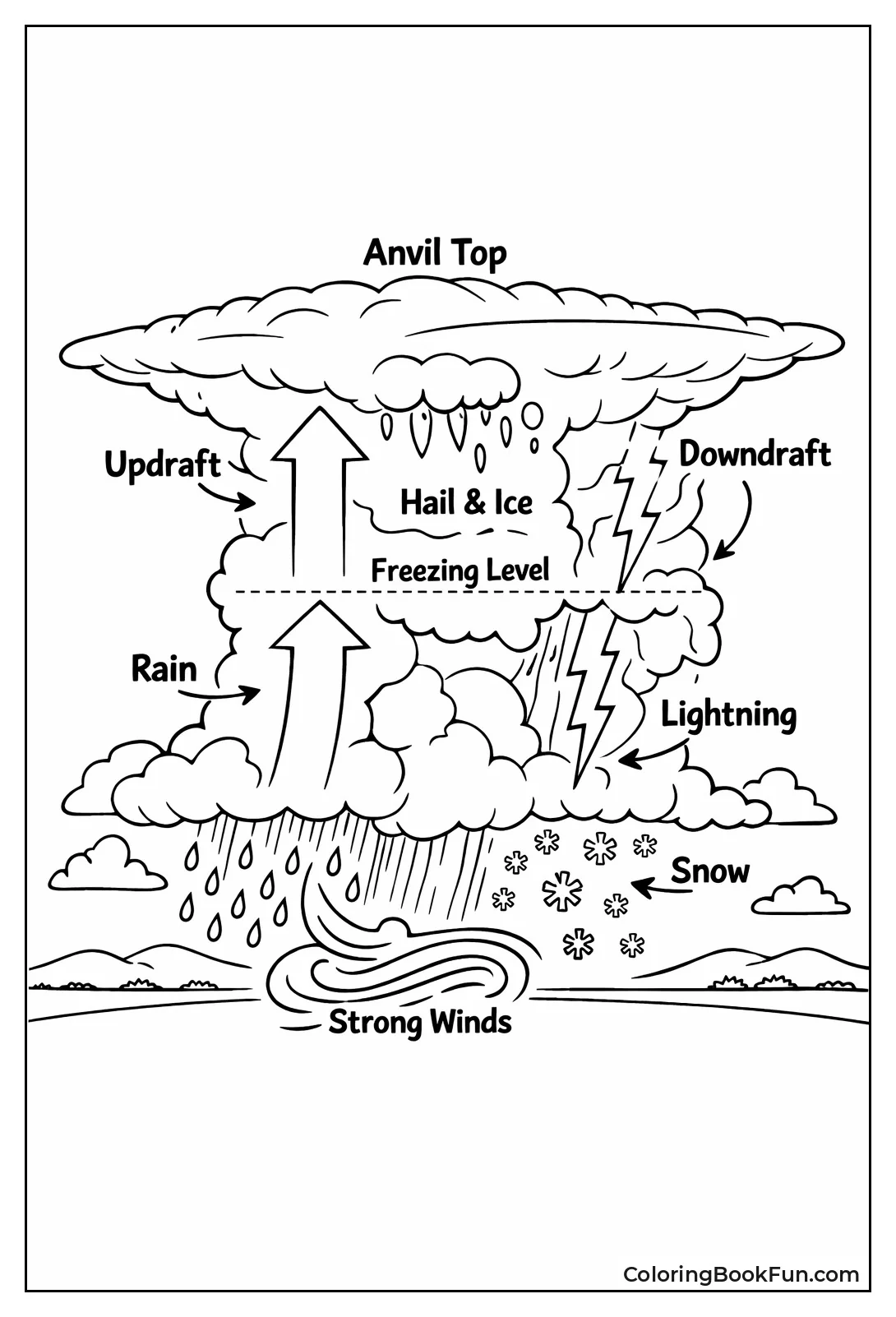 Towering Thundercloud Formation