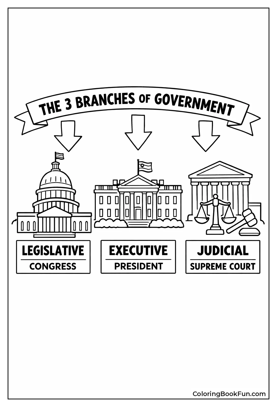 Branches of Government