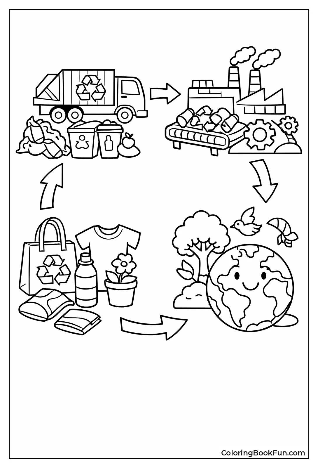 Recycling Cycle Scene