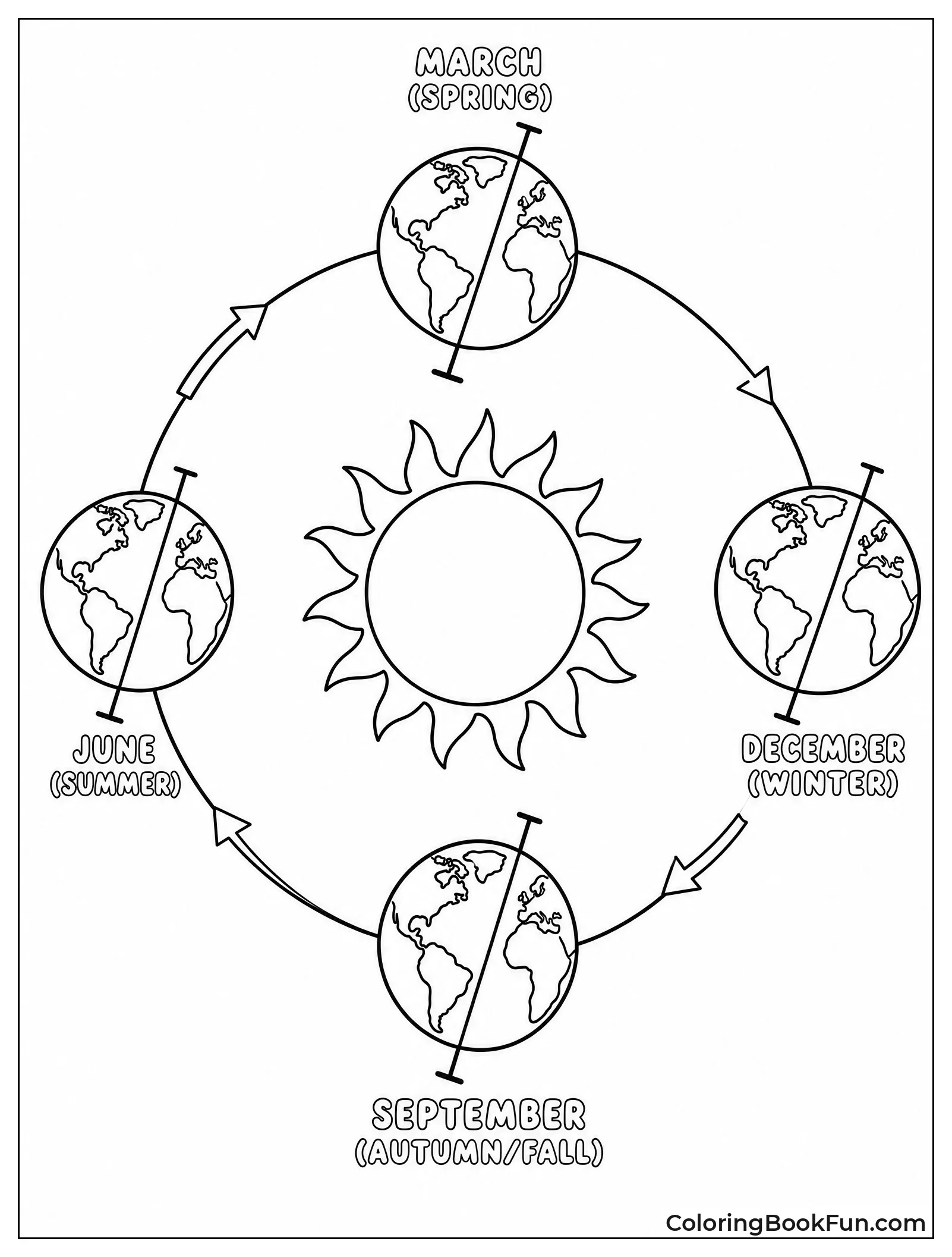 Earth Traveling Around the Sun