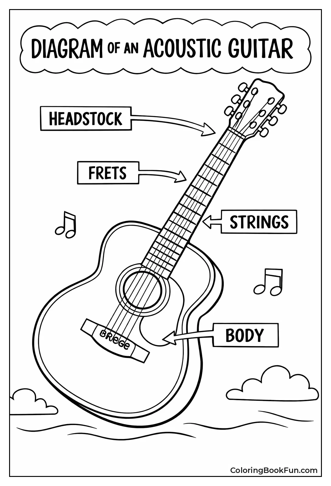 Parts of a Guitar