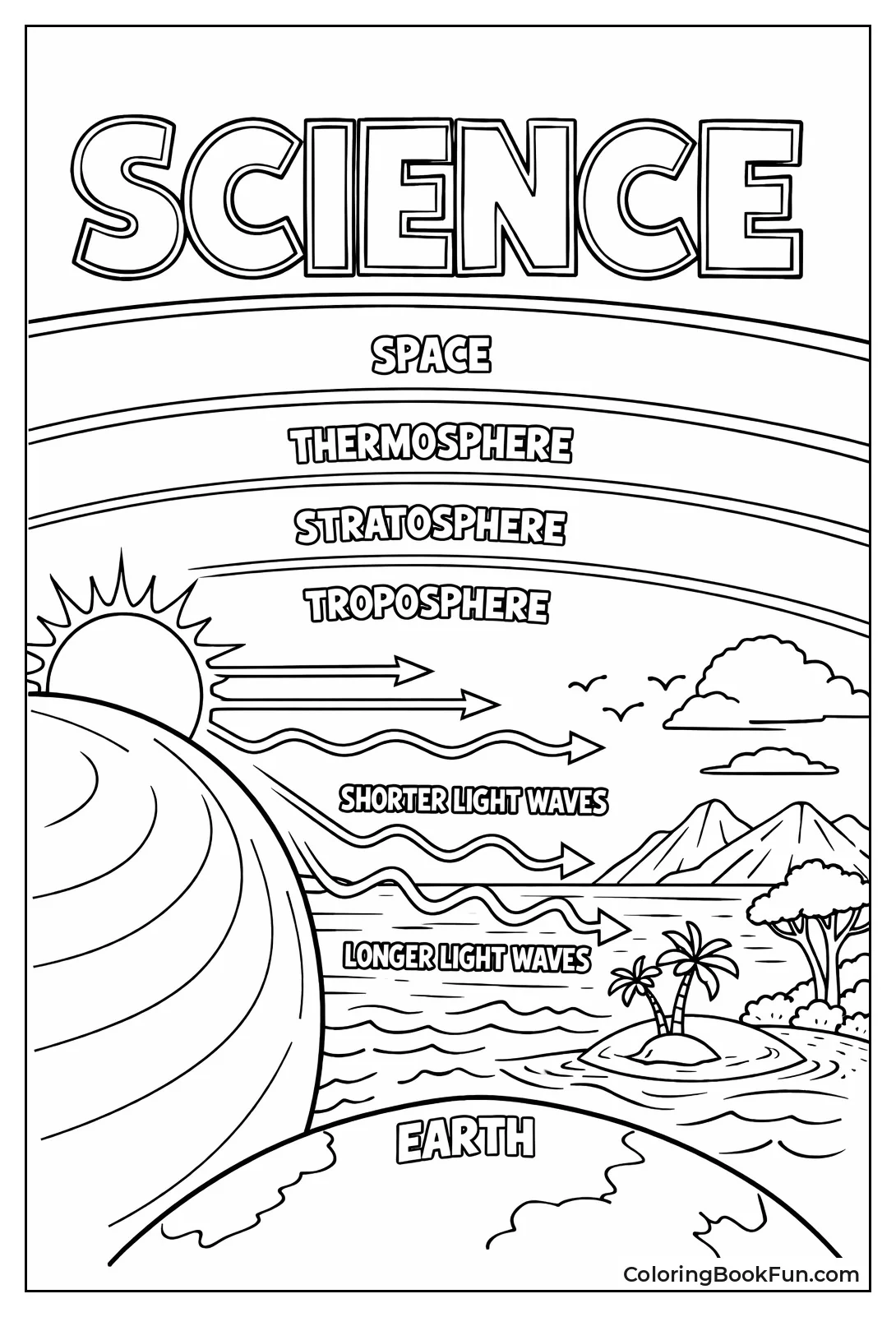 Atmospheric Scattering Diagram