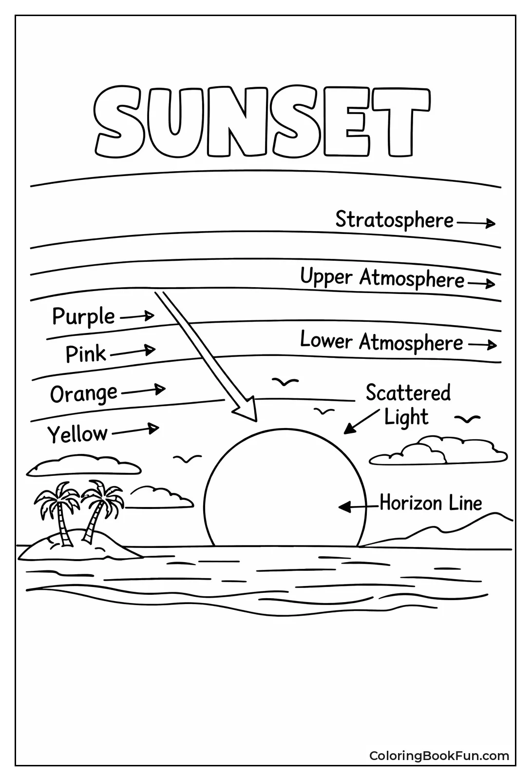 Sunset Colors Diagram