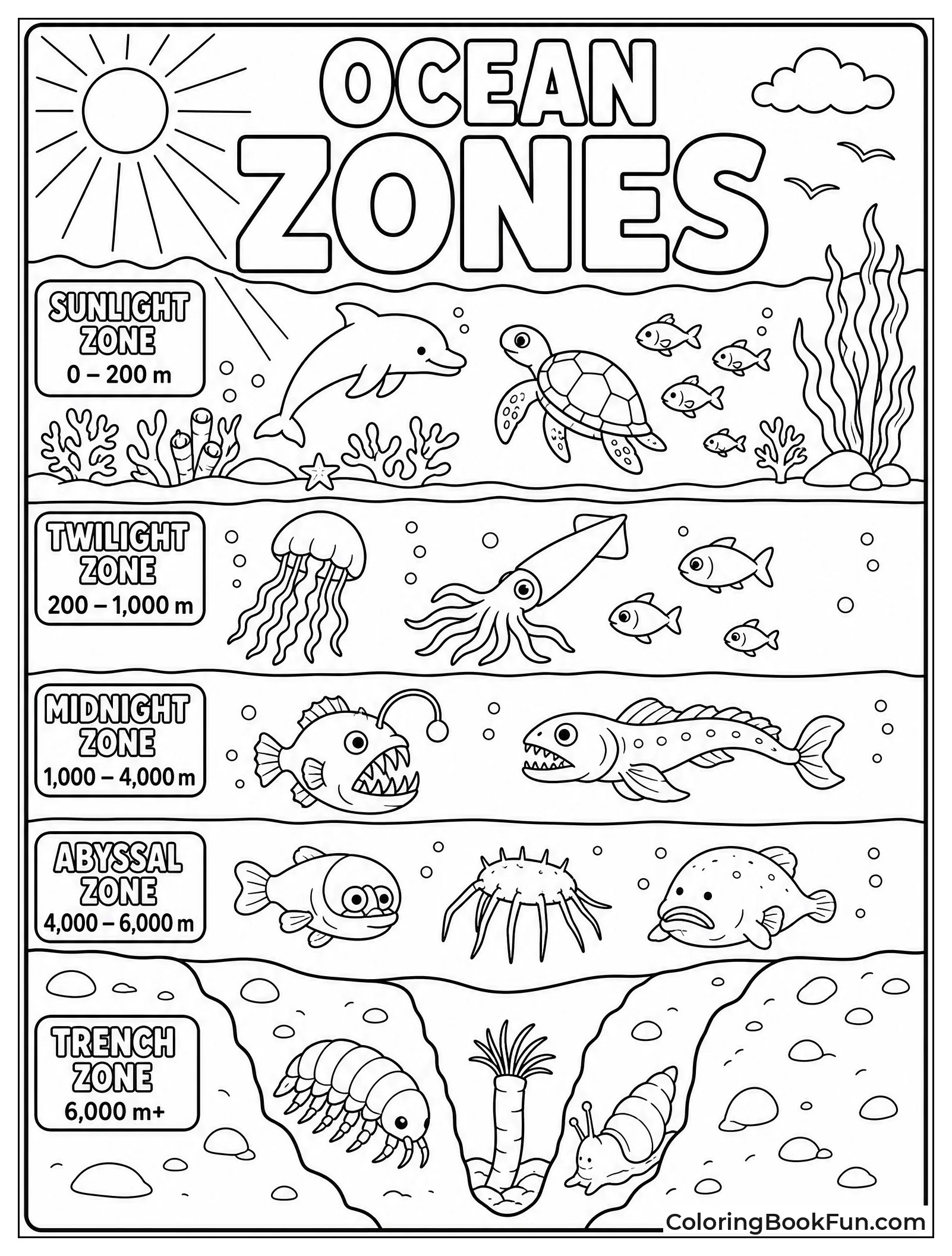 Zones Show Life at Every Depth