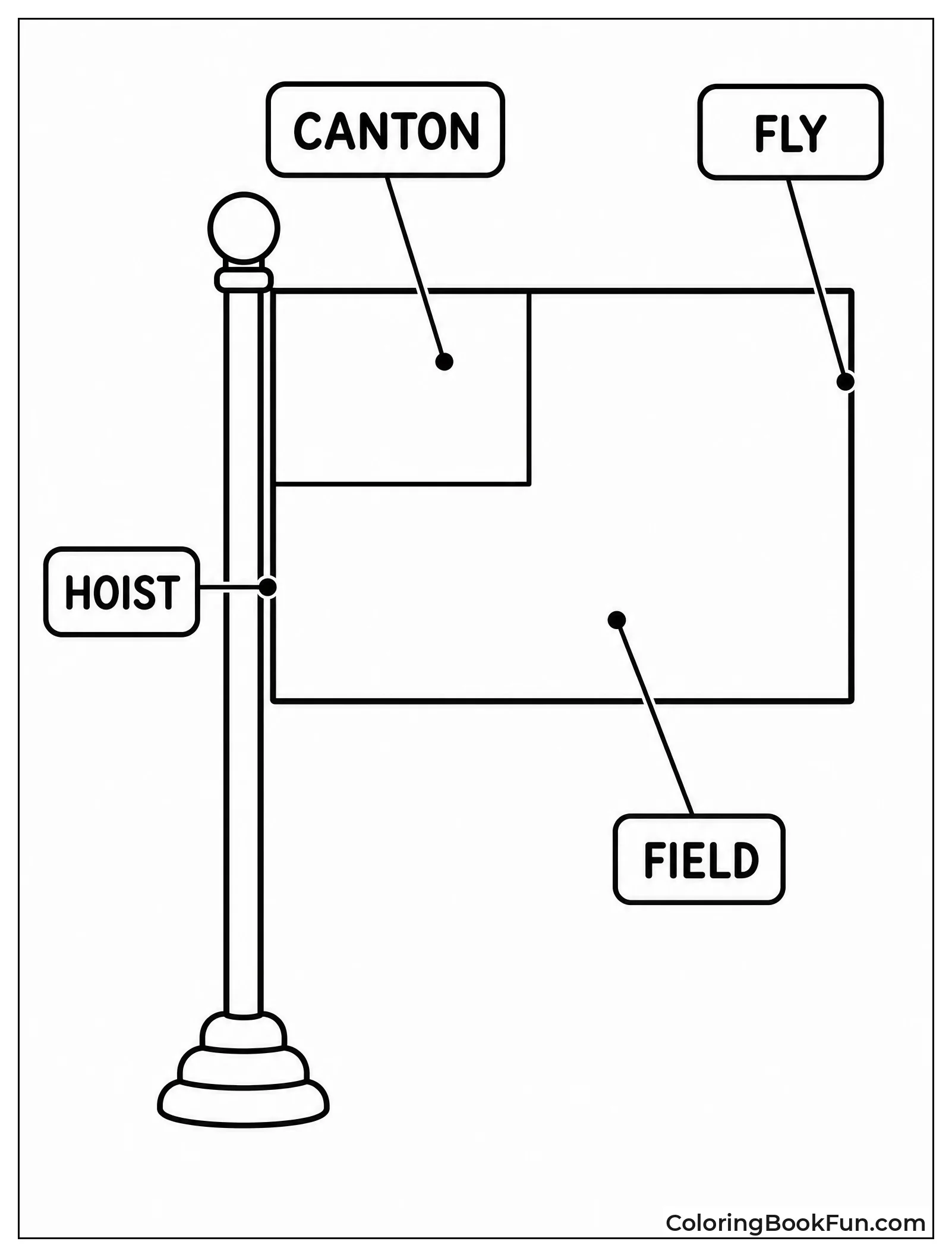 Diagram of Flag Parts