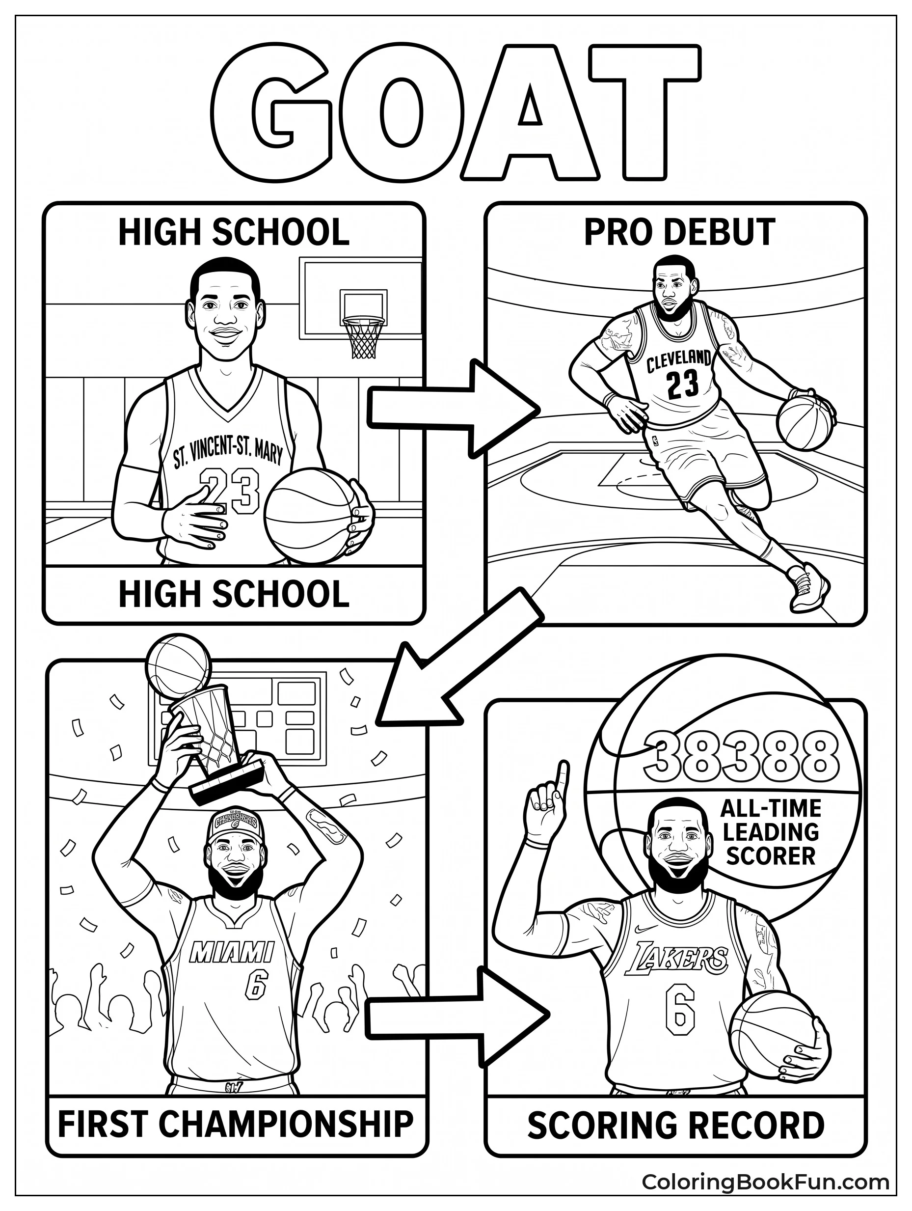 LeBron Career Moments in One Picture