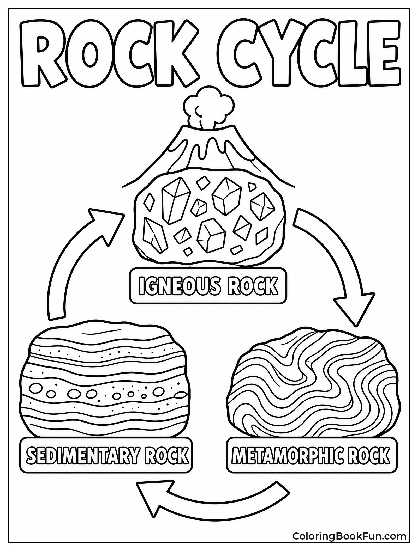 Diagram of the Rock Cycle