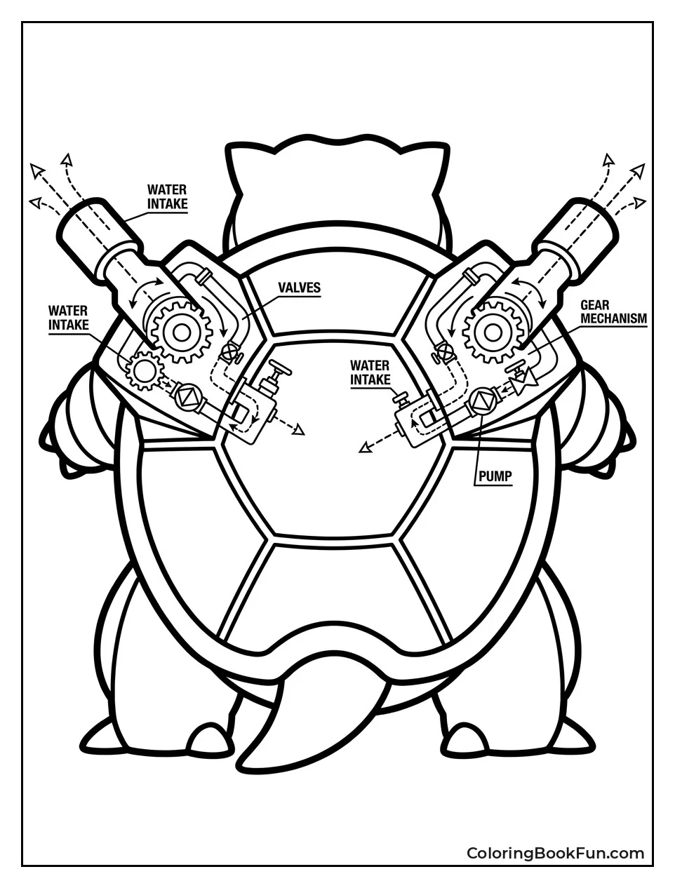 Blueprint of Blastoise Water Cannons