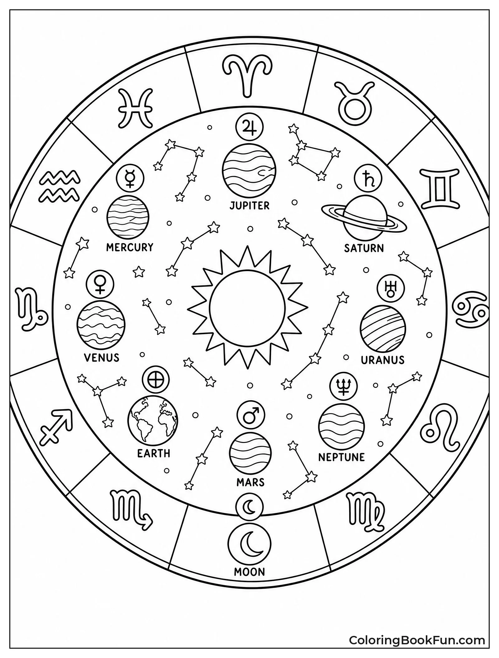 Star Map With Zodiac Signs