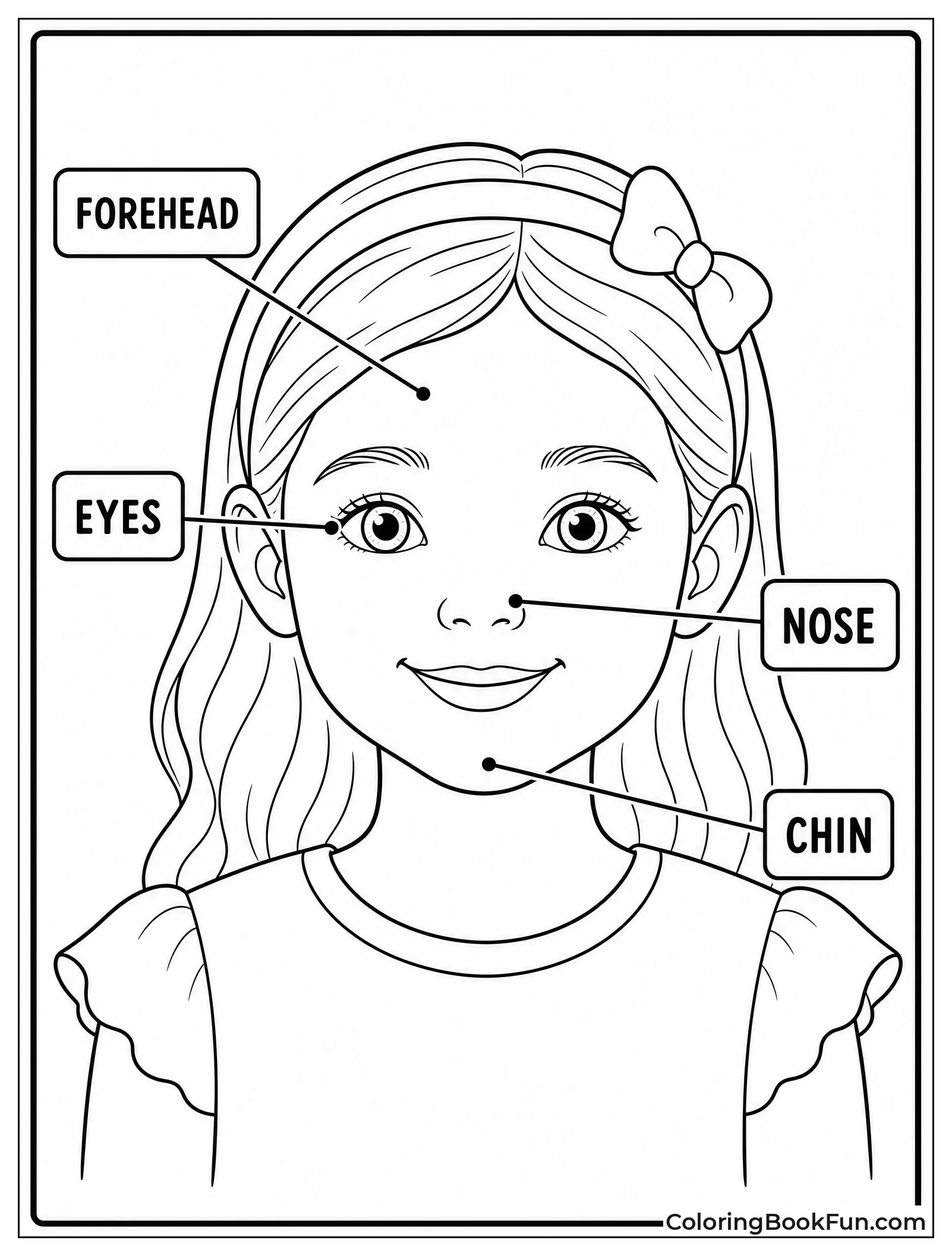 Labeled Girl Face Anatomy Chart