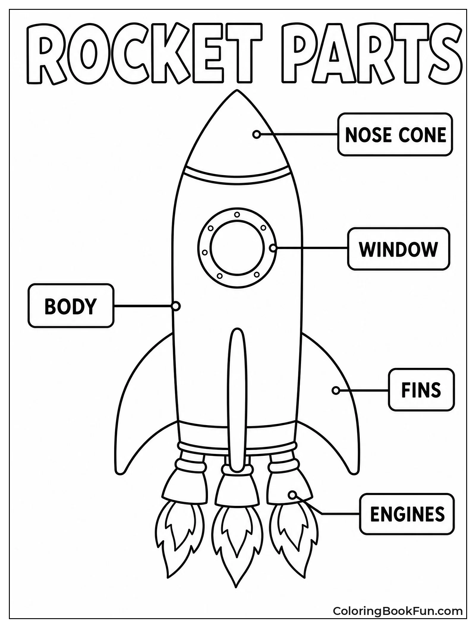 Labeled Diagram of a Rocket