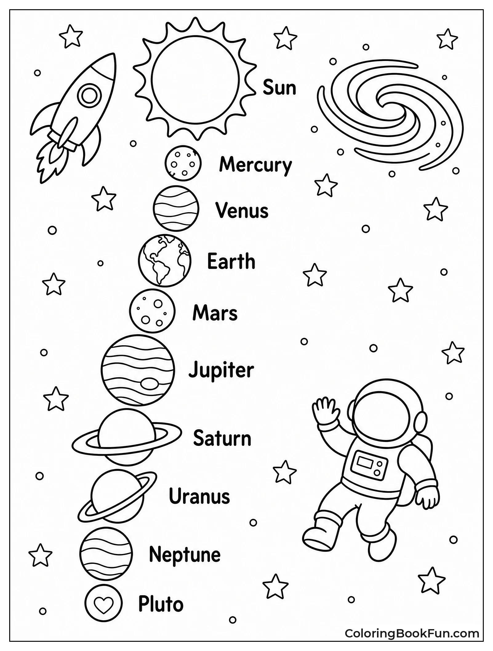 Planets Labeled in Solar System