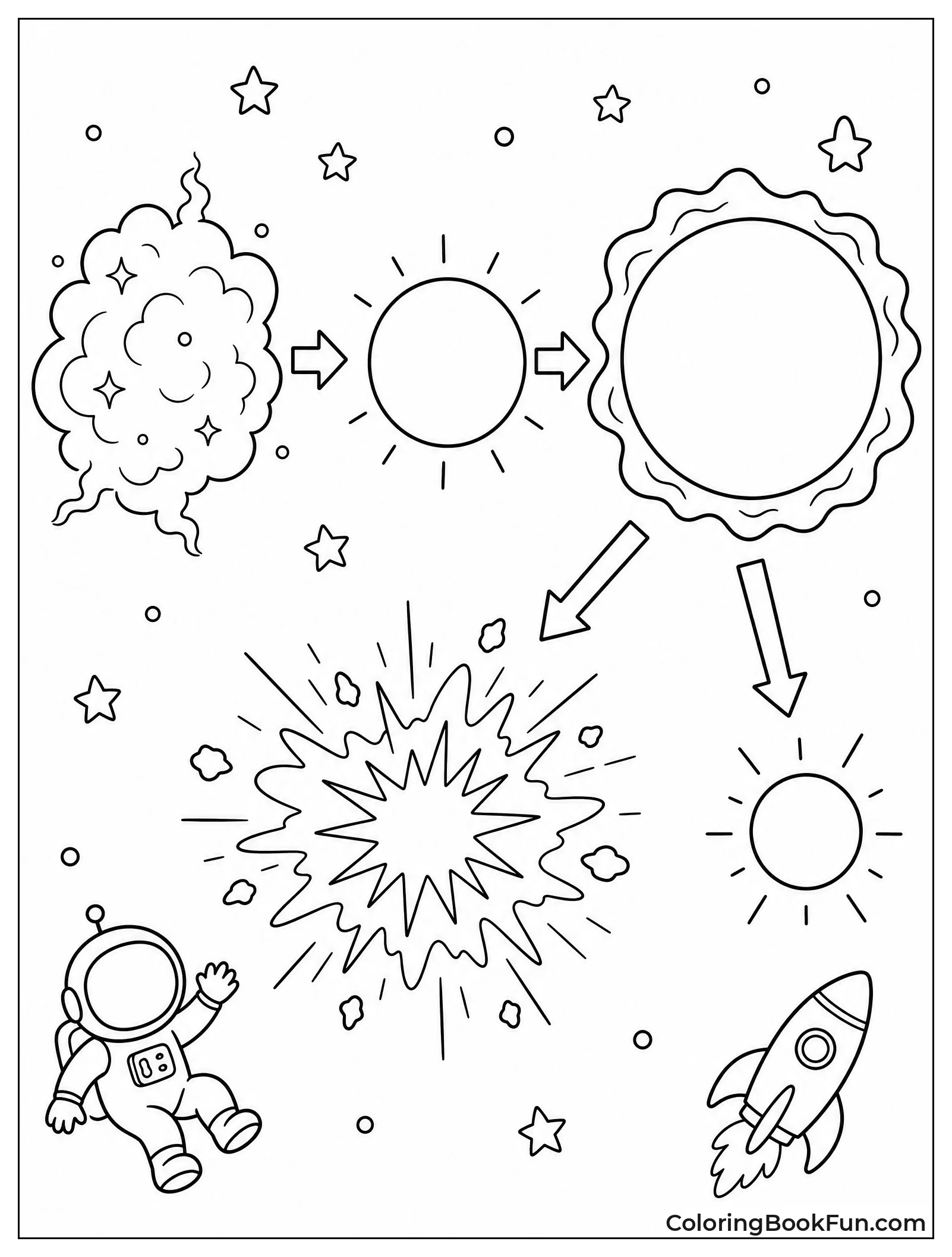 Life Cycle of a Star