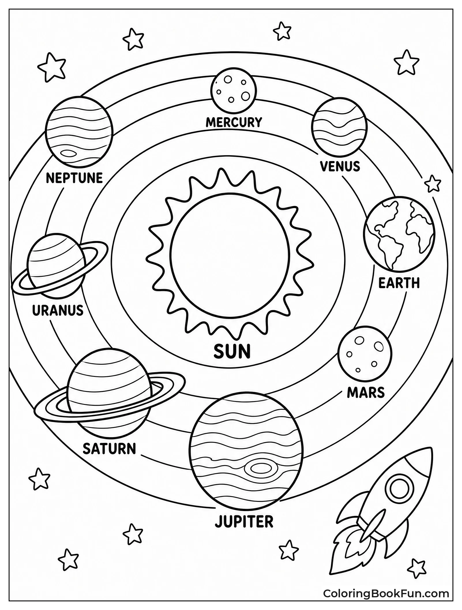 Planets Orbiting the Sun