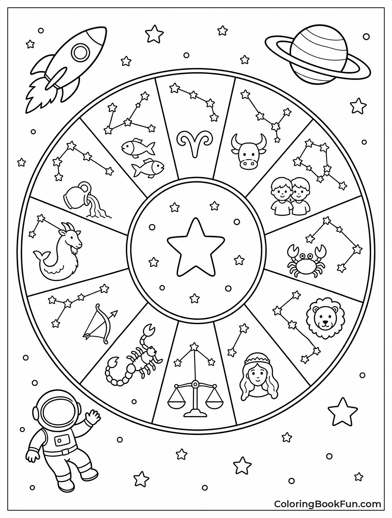 Zodiac Signs in a Circle