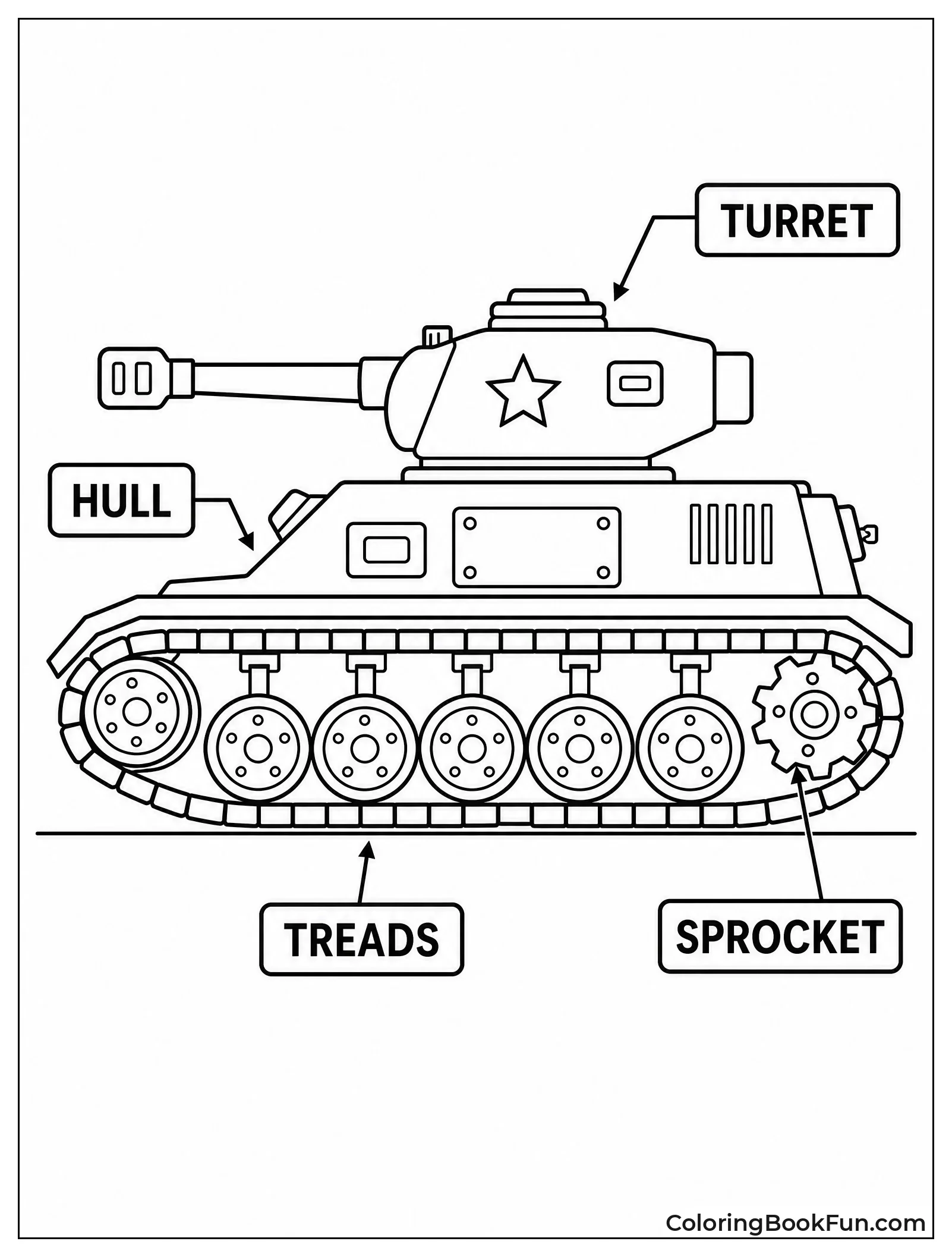 Labeled Tank Blueprint Side View