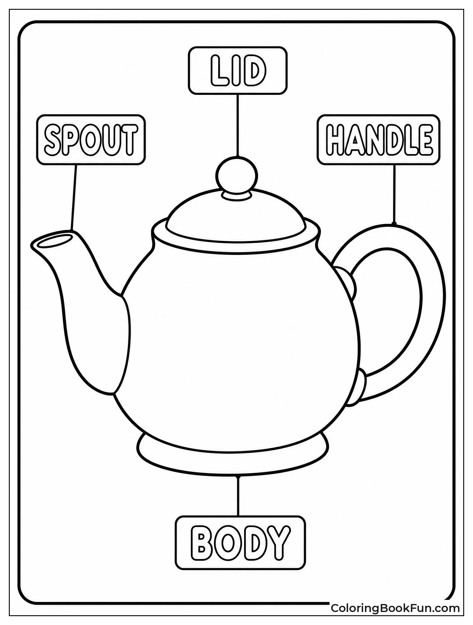 Diagram Labels Parts of Teapot