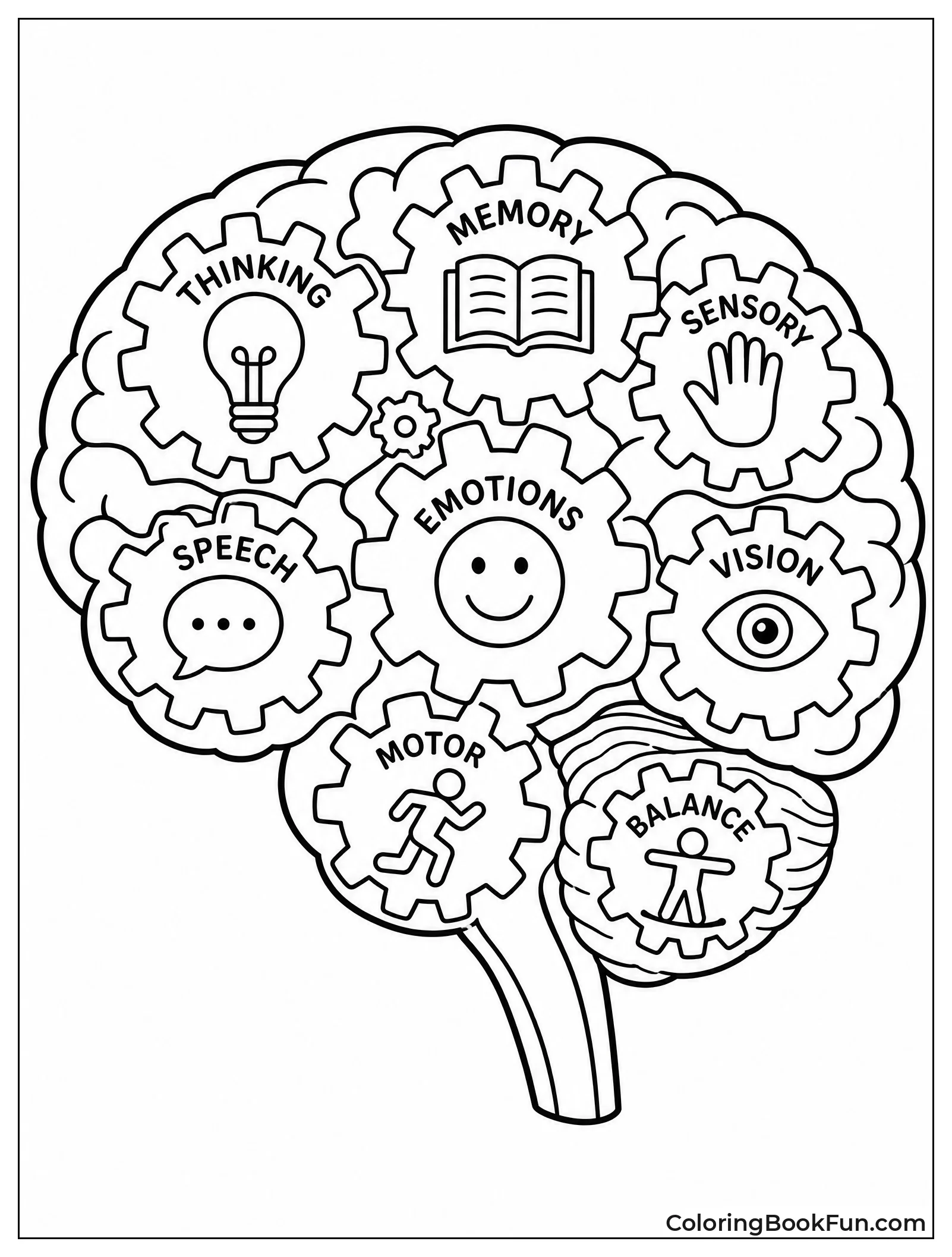 Brain Made of Turning Gears