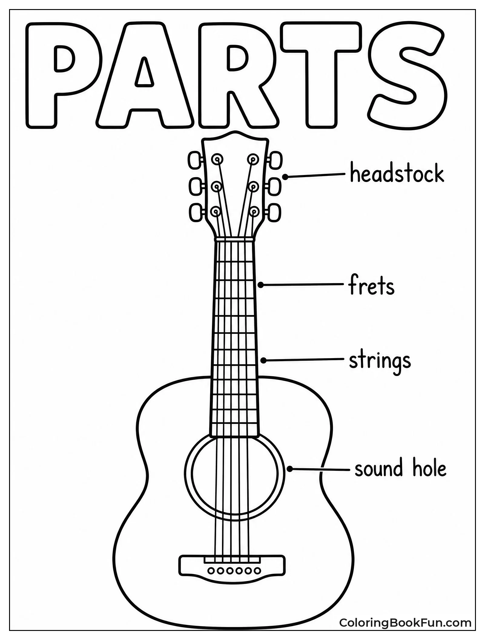 Labeled Parts of Acoustic Guitar