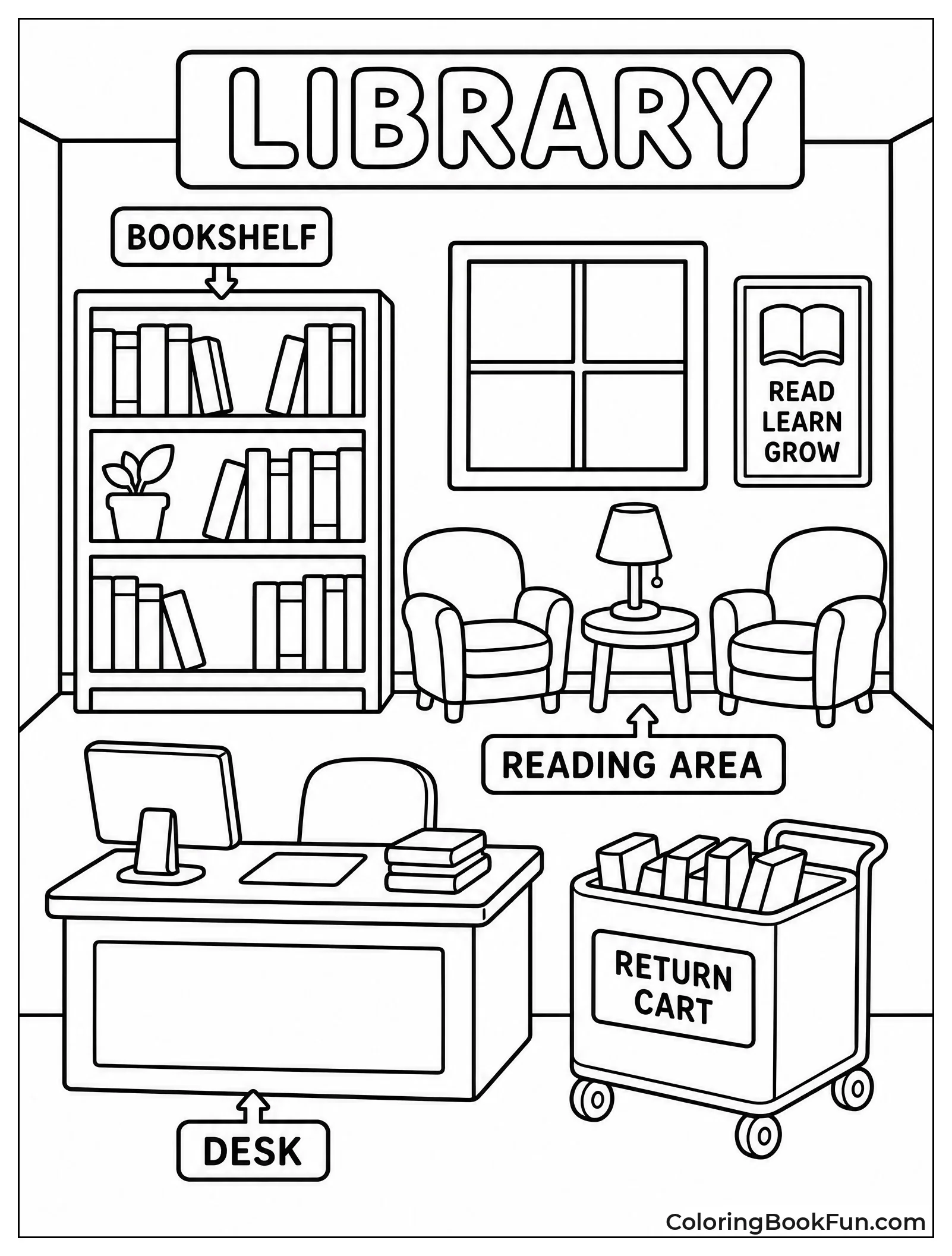 Diagram of Library Parts with Labels