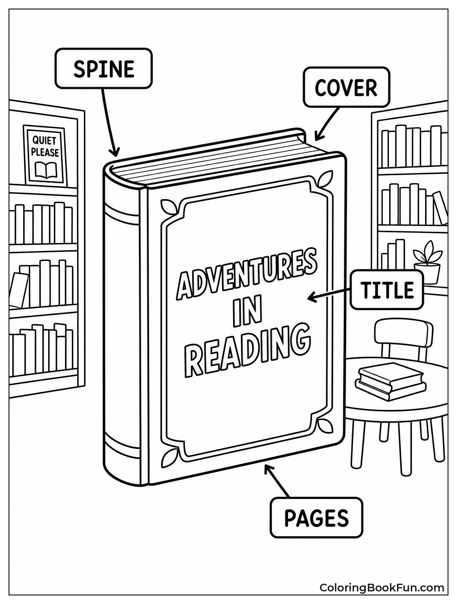 Diagram Showing Parts of a Book