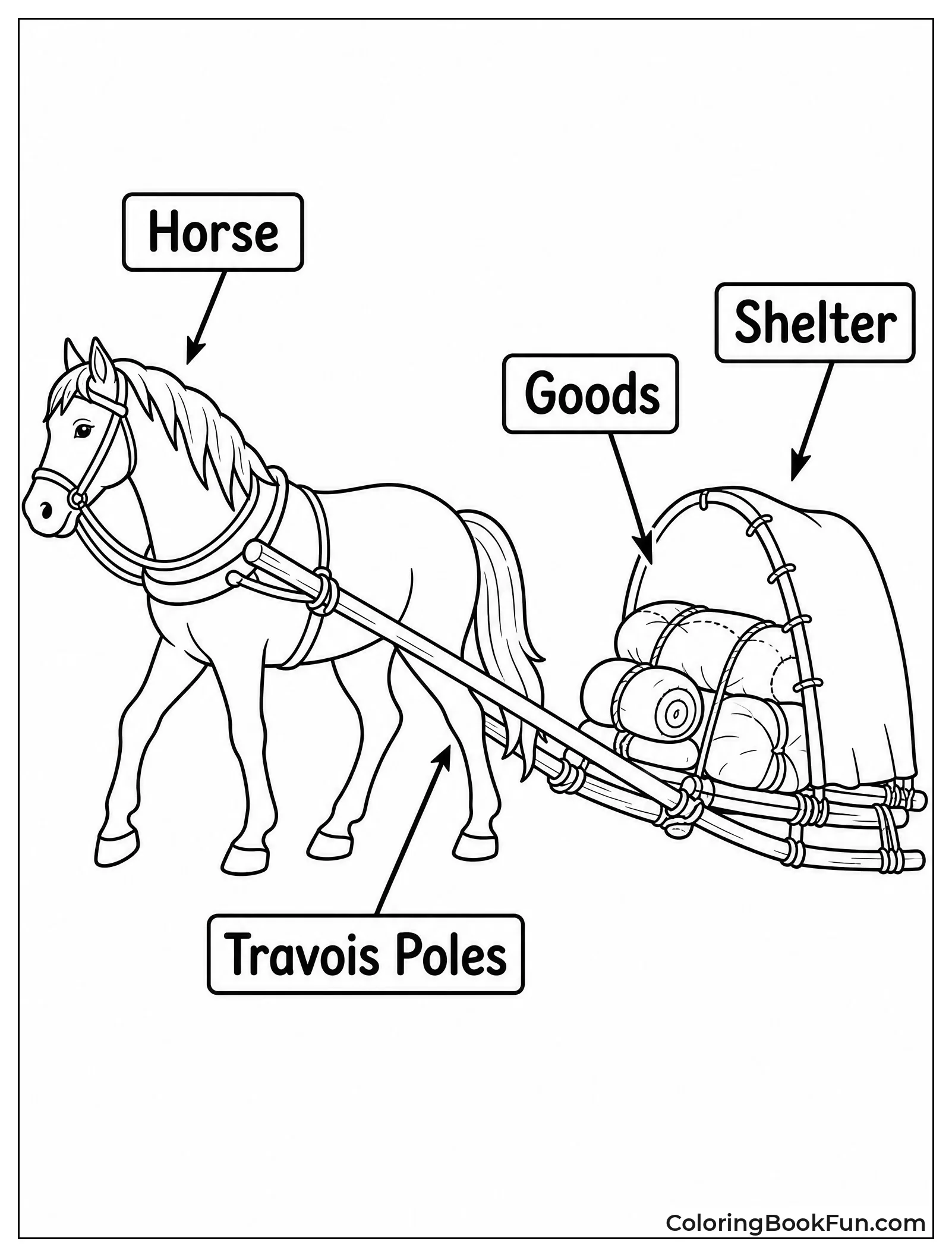Horse Pulling Labeled Travois