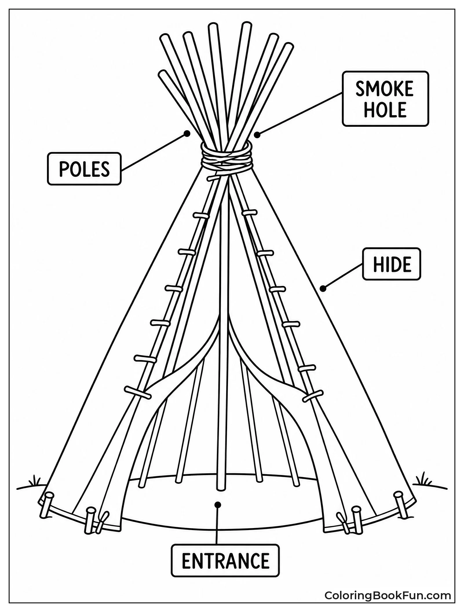 Labeled Diagram of Teepee Parts