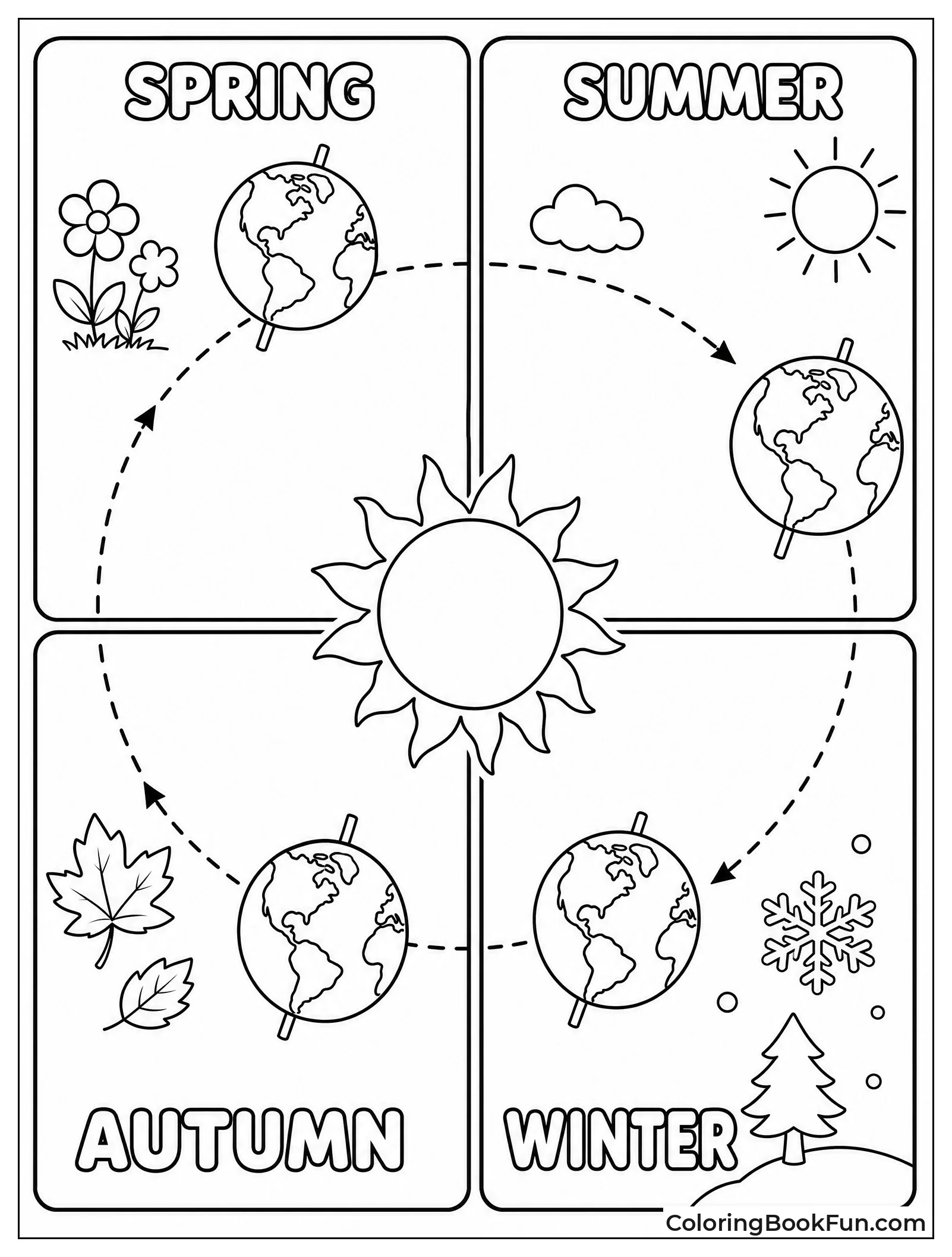 Earth Showing Its Seasonal Tilt
