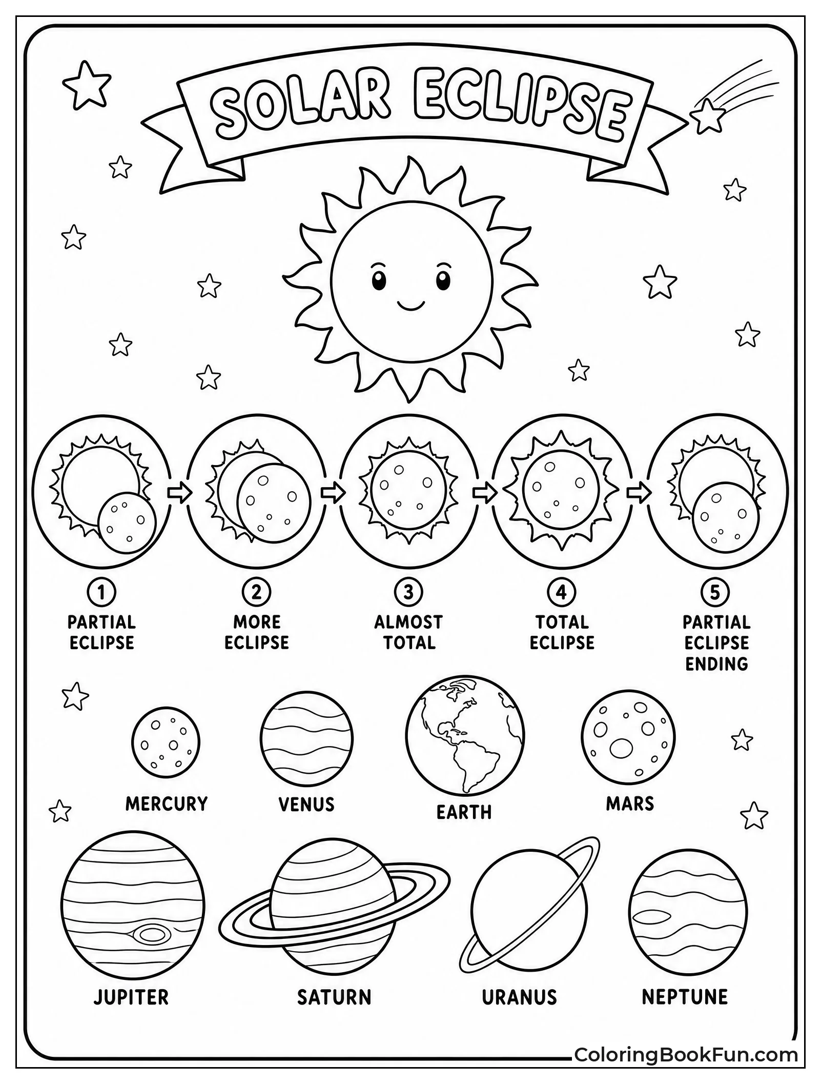 Moon Passing in Front of Sun
