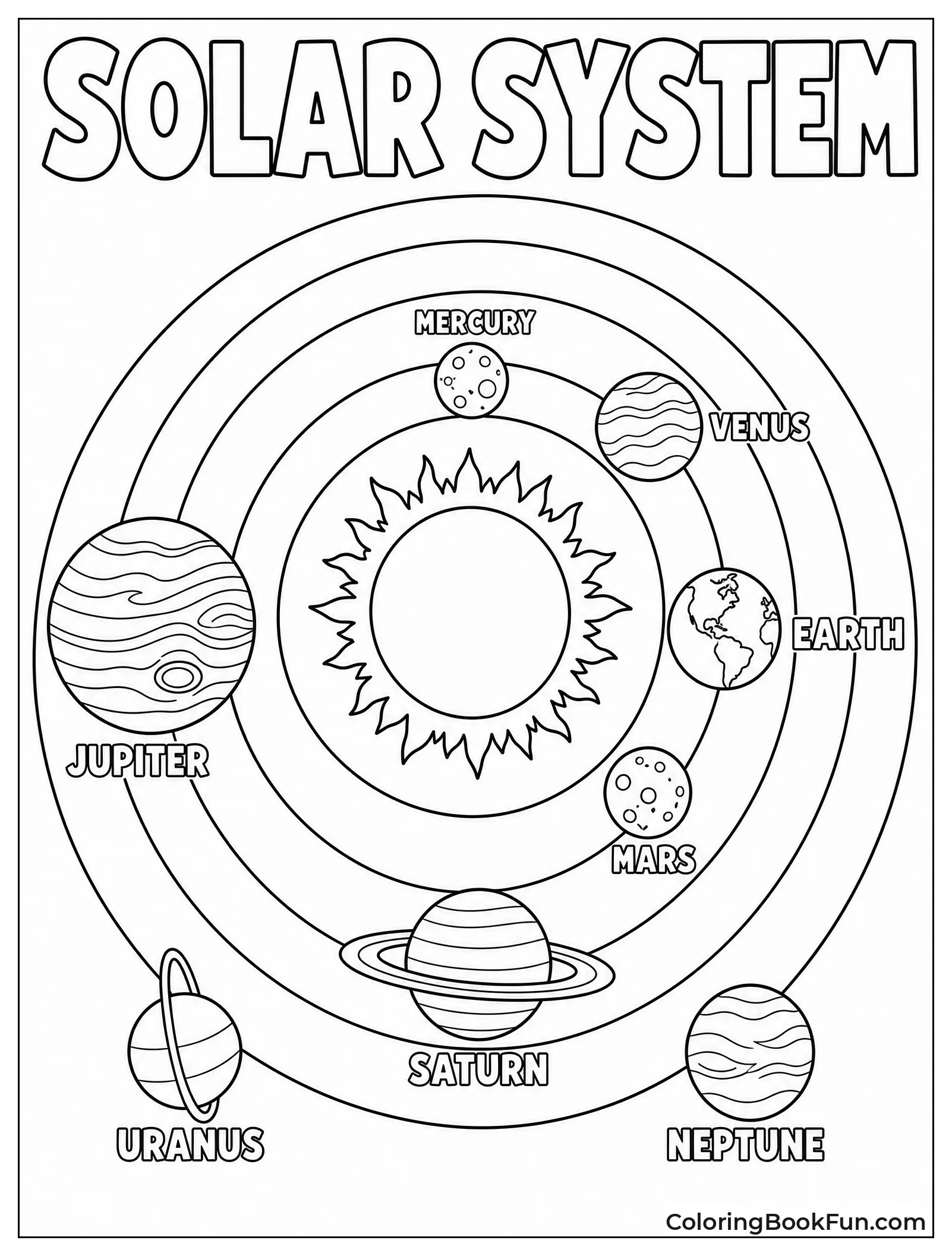Planets Orbiting the Sun