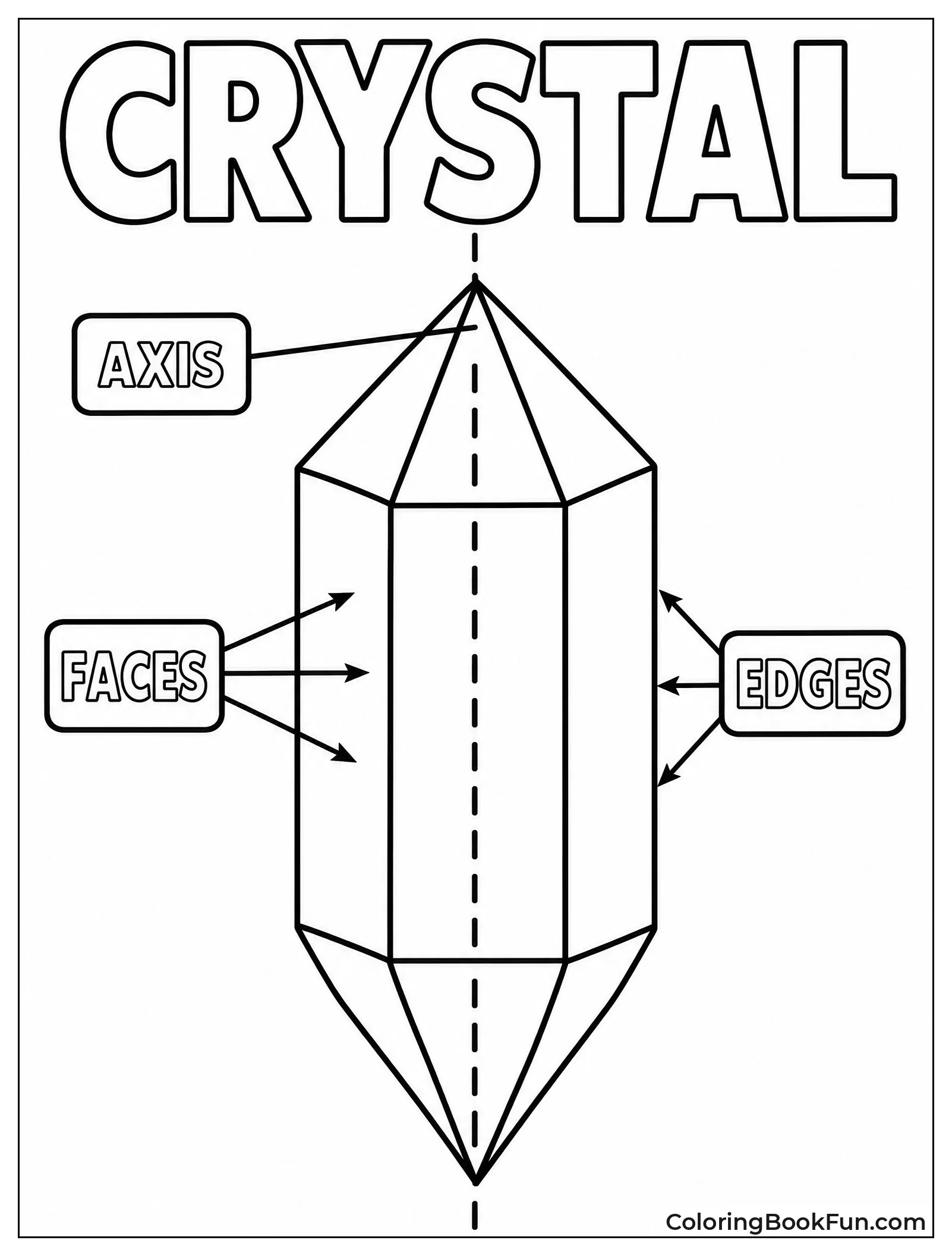 Labeled Diagram of Crystal Parts