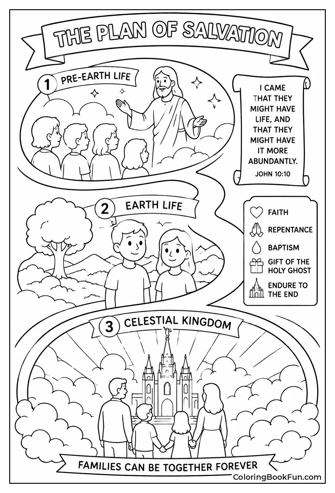 Steps of the Plan of Salvation