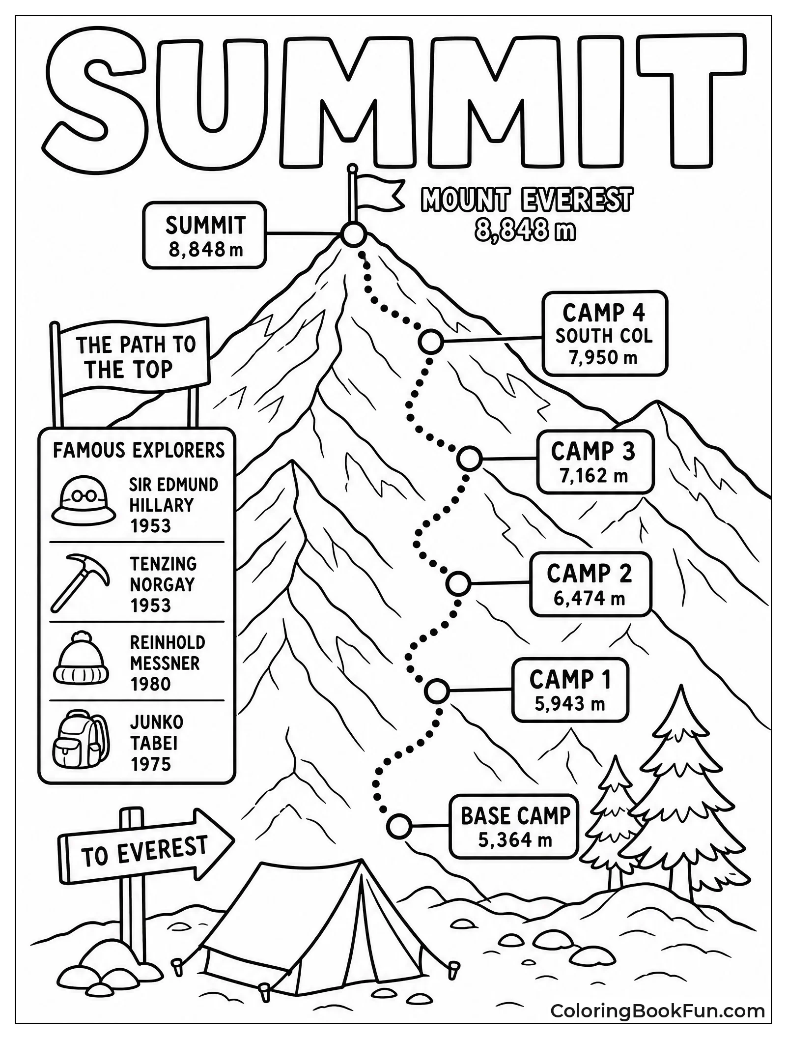 Map of Mount Everest Climb
