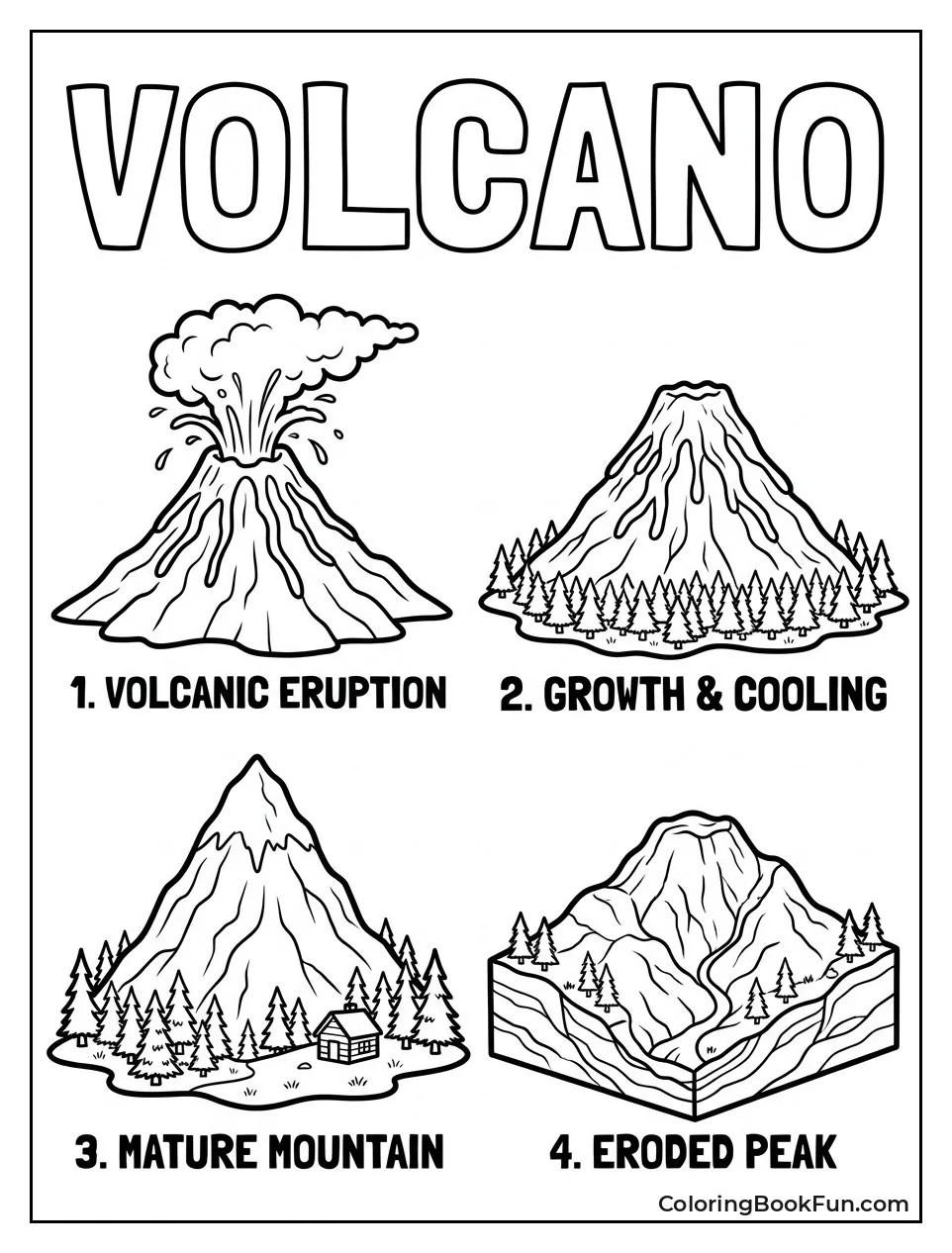 Volcano Growing into Mountain